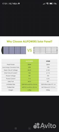 Солнечная панель Allpowers 200 watt