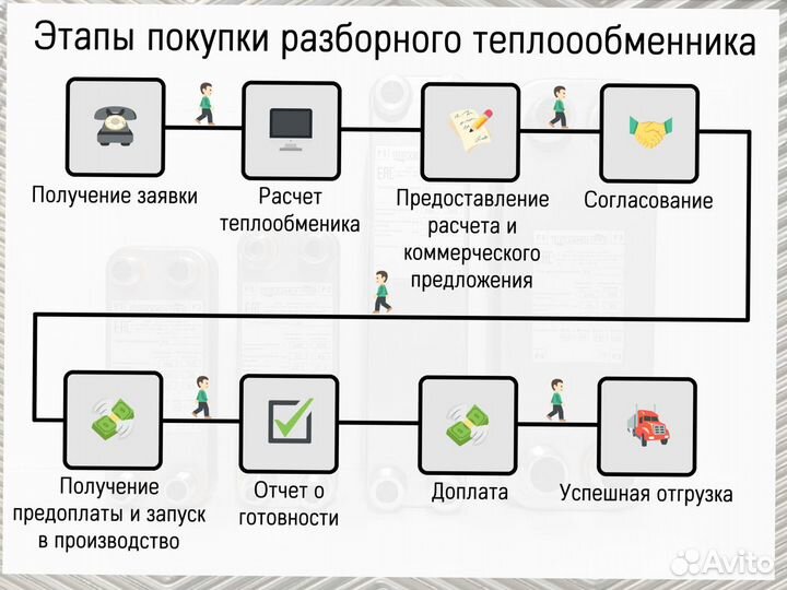 Теплообменник пластинчатый нн 50 кВт