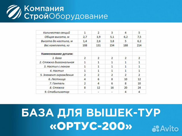 База для вышек-тур Ортус 200 (ндс)