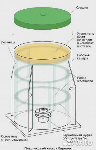 Кессон для скважины