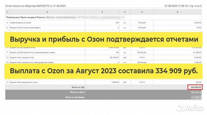 Пвз Wildberries + Ozon / ч. прибыль 410 840 р