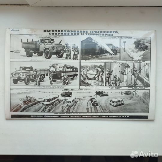 Плакаты по Гражданская оборона, СССР