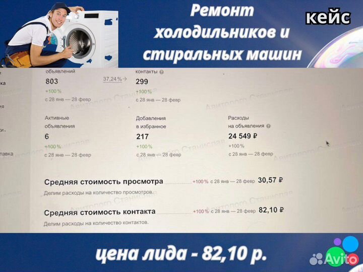 Услуги авитолога