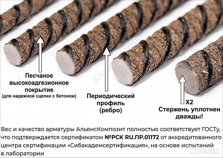 Арматура Стеклопластиковая 8 мм 82 гр/метр. Гост