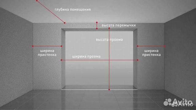 Автоматические ворота