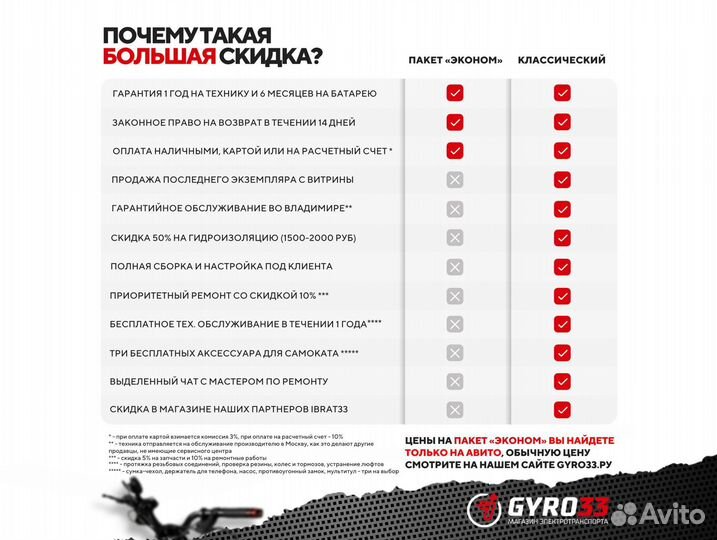 Электросамокат Kugoo S3 Pro (в наличии)