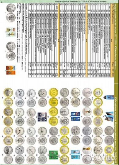 Каталог монет СССР и России