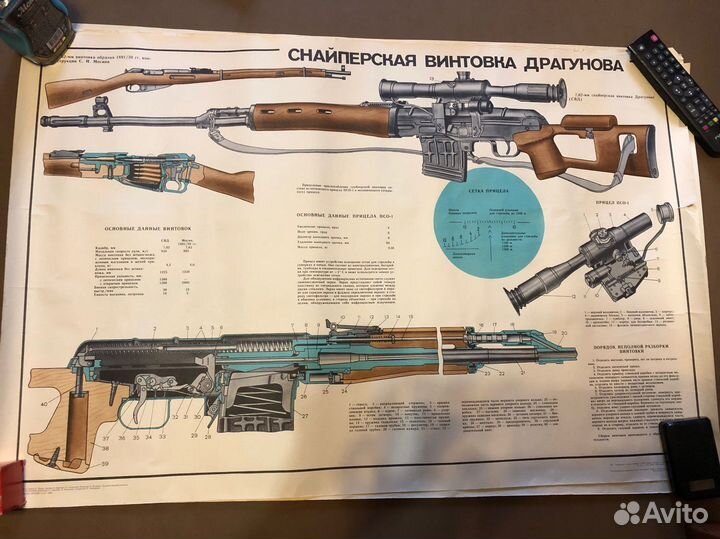 Военные плакаты СССР