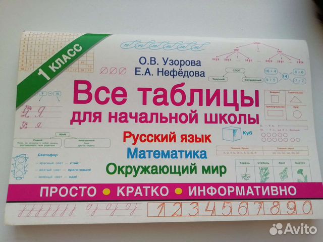 Таблицы для начальной школы