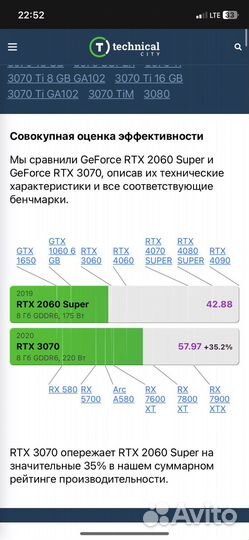 GeForce RTX 3070 colorful Есть рассрочка