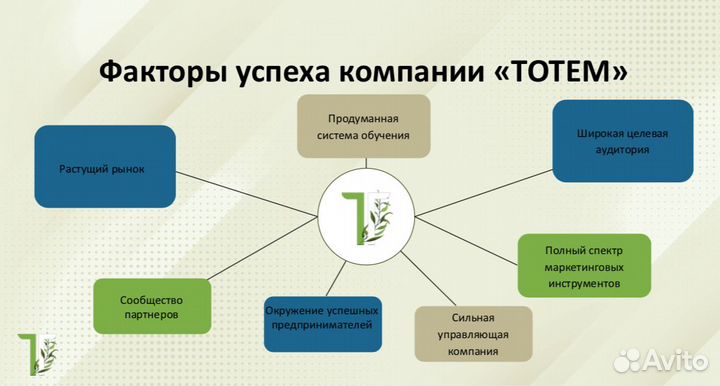 Франшиза по продаже готового бизнеса