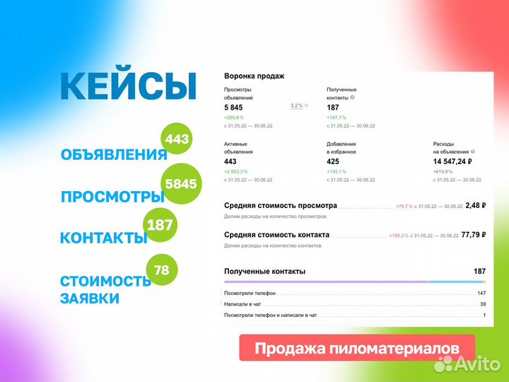 Честный авитолог / услуги авитолога / Продвижение
