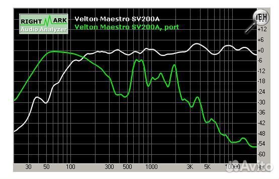 Активные колонки 2.0 Velton Maestro SV200A