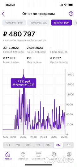 Менеджер по wildberries
