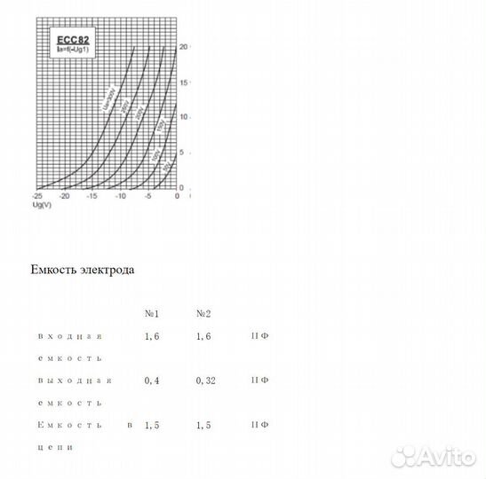 ECC82(12AU7 psvane-радиолампа, двойной триод, шт