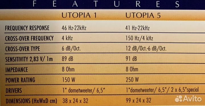 Dantax Utopia 5. Акустика HiEnd-уровня, Дания