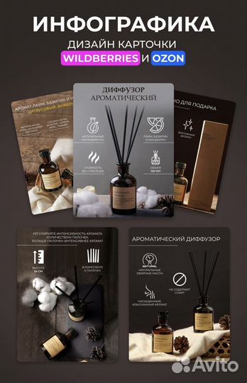 Инфографика для маркетплейсов