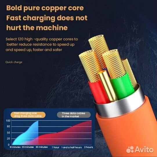 USB быстрая,зарядка высокой прочности