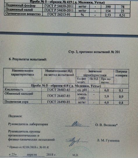 Участок 2 га (СНТ, ДНП)