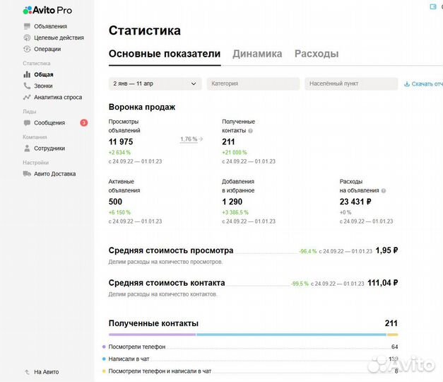 Авитолог. Услуги авитолога. Постинг на Авито