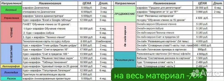 Каллиграфия(исправление почерка),чтение,математика