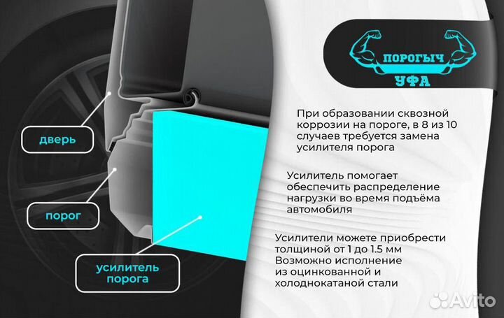 Ремонтная правая порог Toyota Cresta 100