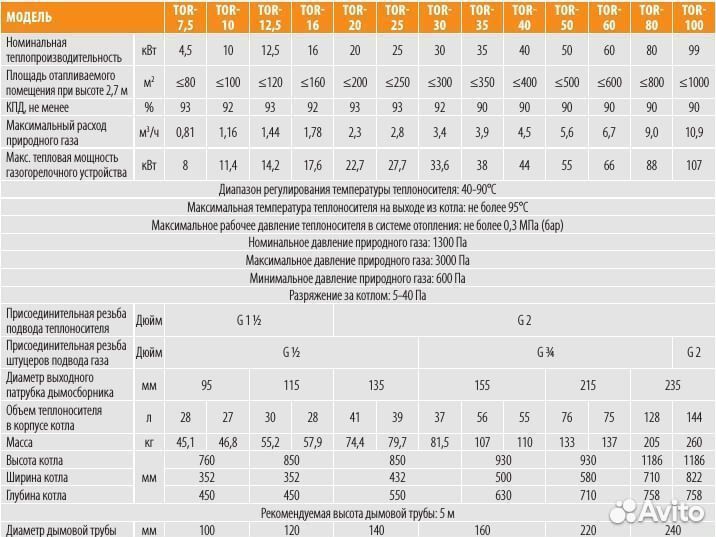 Ferroli Torino 7,5кВт напольный котел фероли