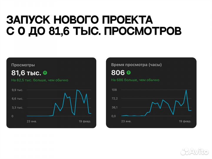 Контентмейкер, рилс / шортс / подкаст