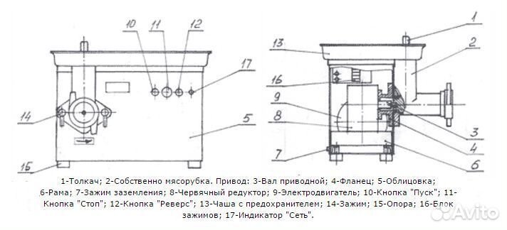 Мясорубка мим-300М