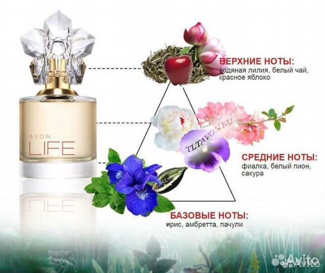 Парфюмированная вода Avon