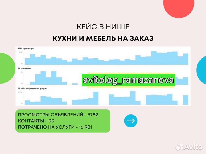 Авитолог / с опытом / авитолог в махачкале