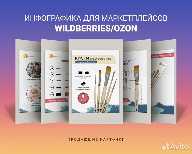 Инфографика для маркетплейсов Wildberries/Ozon