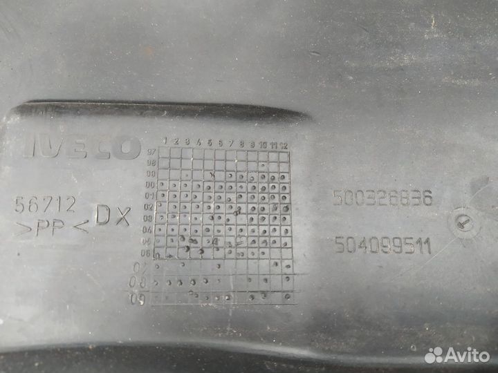 Клыки задние Iveco Daily IV