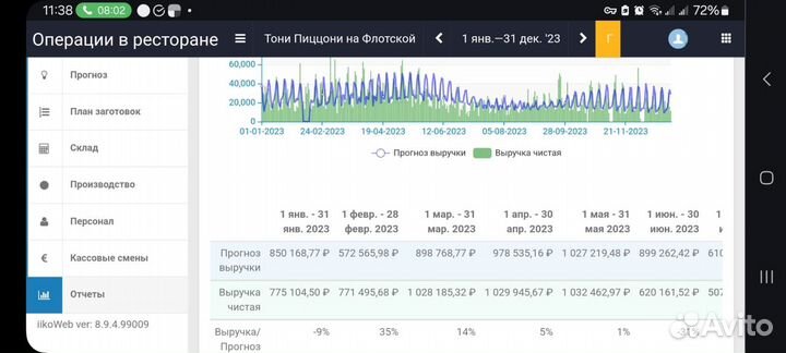 Кафе. Прибыль 350тр в месяц