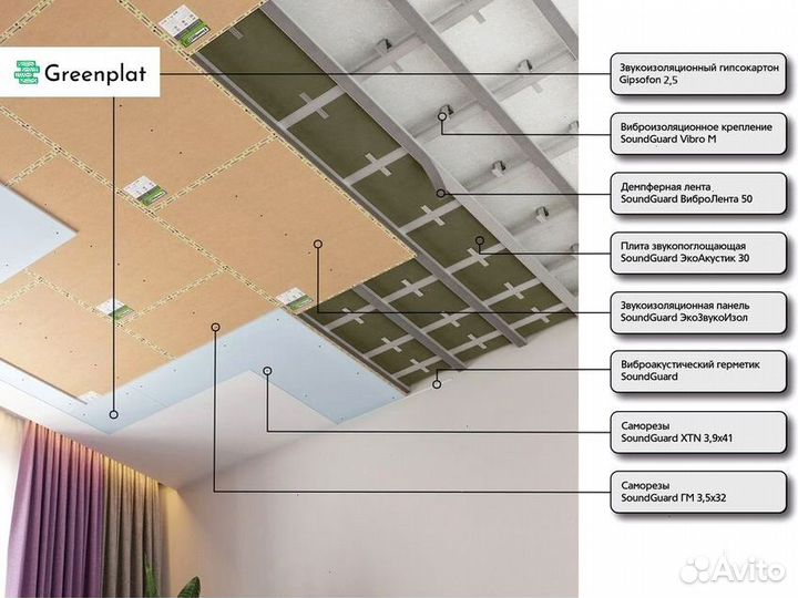 Звукоизоляция готовая система