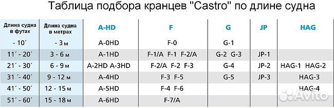 Кранец Castro надувной 750х220, синий