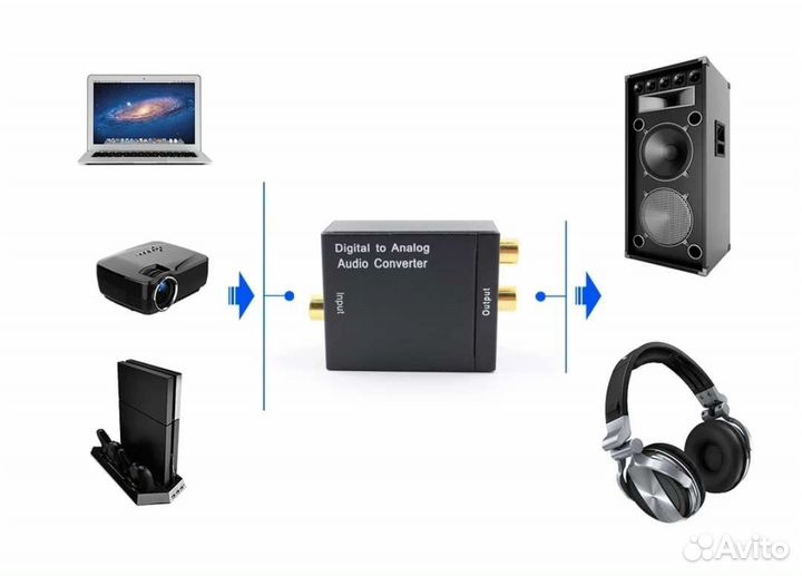 Конвертер toslink 2rca