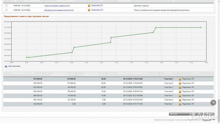 Агент на торгах по банкротству