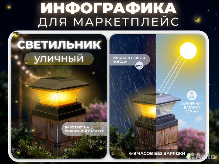 Фотосъемка для маркетплейсов и инфографика