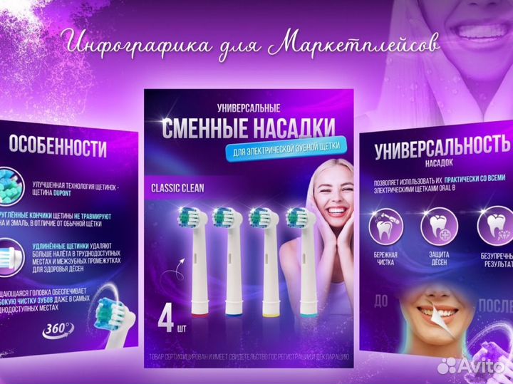 Инфографика для маркетплейсов/ карточки wb/ ozon