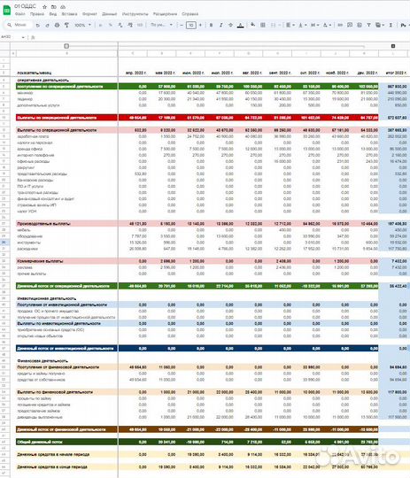 Excel и google таблицы, бизнес план