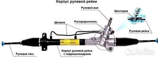 Рулевая рейка Вольво с80 Volvo s80