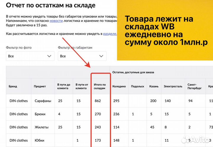 Интернет магазин на Вайлдберриз прибыль 43 000р