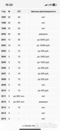 Могеты 10 копеек 2006