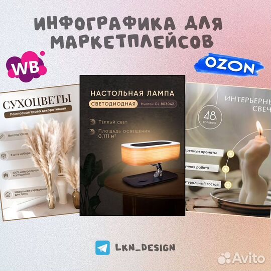 Инфографика для маркетплейсов. Дизайн карточек