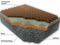 Геотекстиль для фундамента петрович