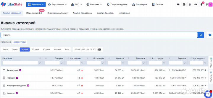 LikeStats Сервис Аналитики Wildberries