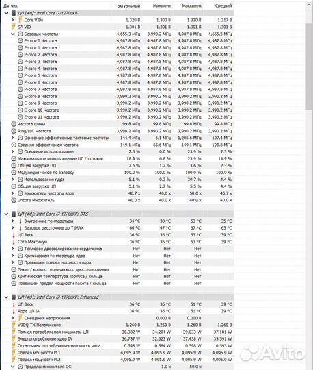 Intel core i7 12700kf