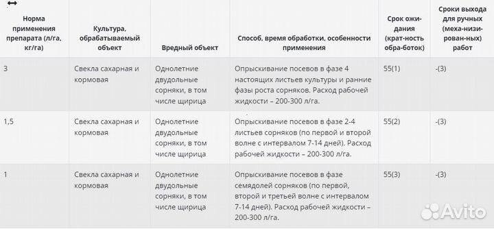 Гербицид Бетаниум 22