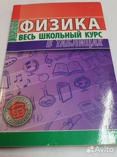 Весь школьный курс в таблицах